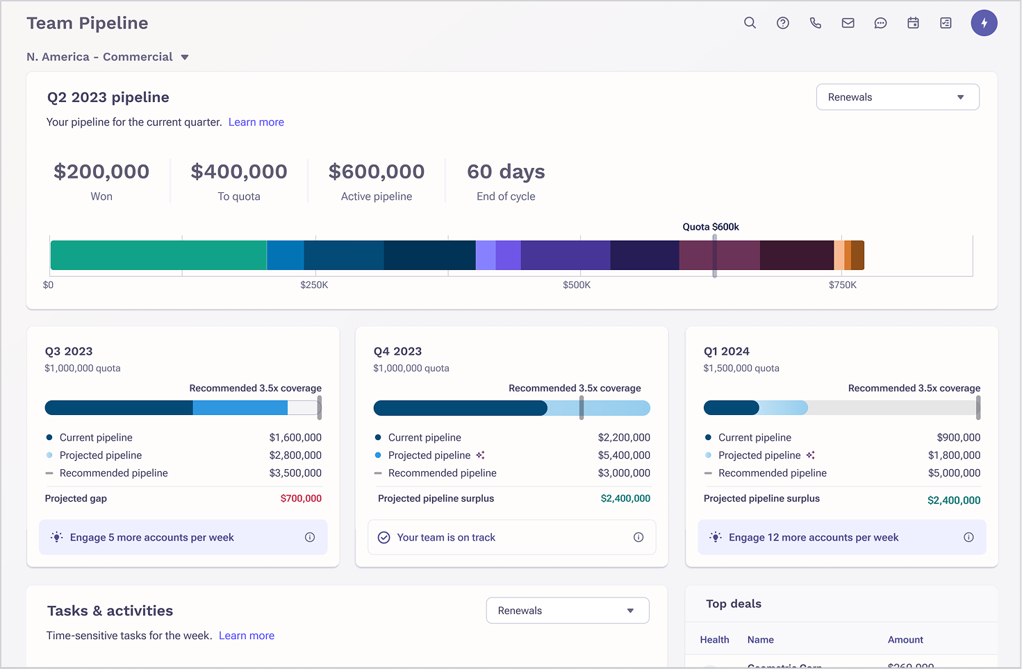 Pipeline Forecasting dashboard