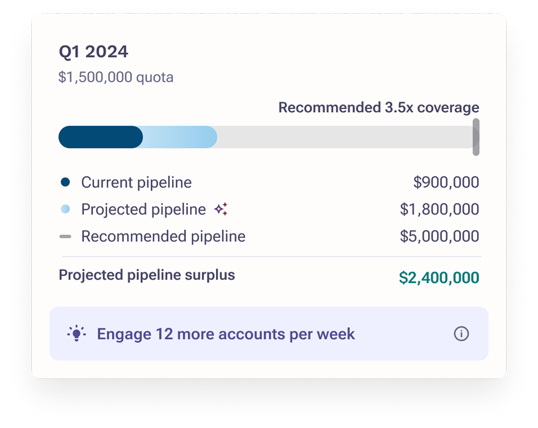 Pipeline Forecasting